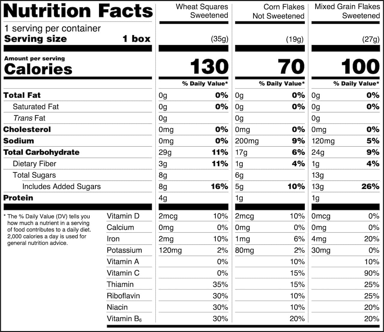 Aggregate Display template
